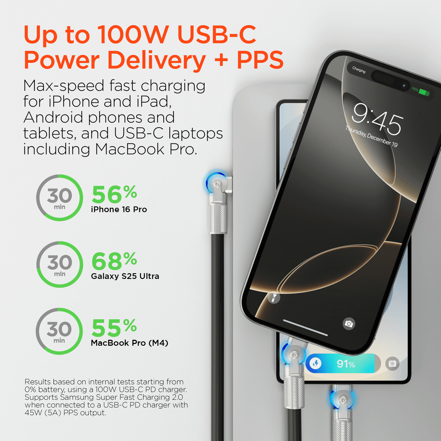 Cable de carga rápida robusto HyperGear Chunky180° 100W USB-C a USB-C de 3.6m