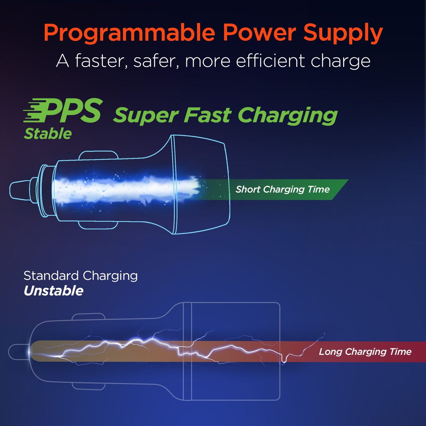 Cargador de coche HyperGear SpeedBoost de 45 W con doble salida PD para múltiples dispositivos