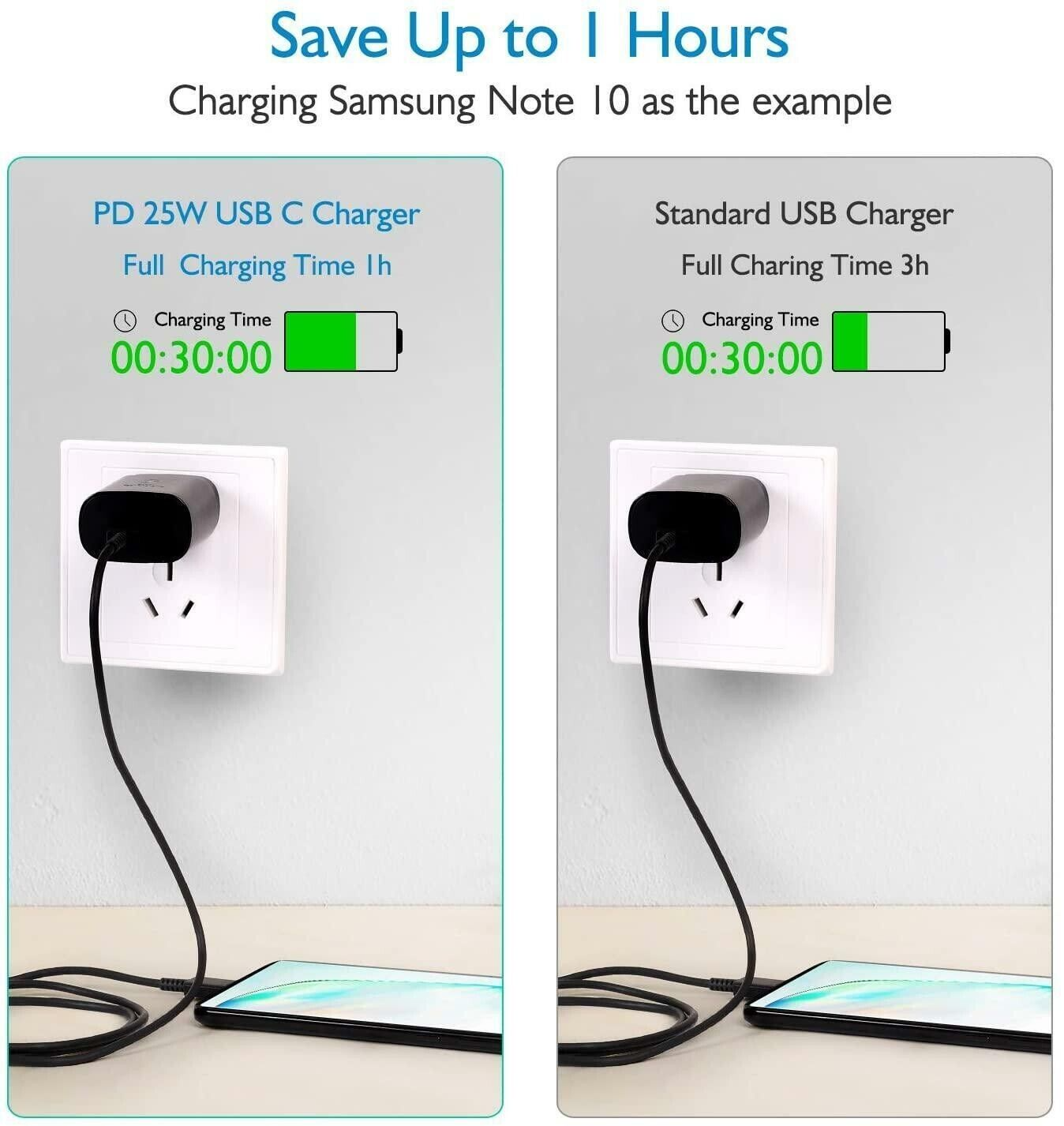 25W Super Schnellladegerät USB-C 3M Kabel für Samsung Galaxy S23
