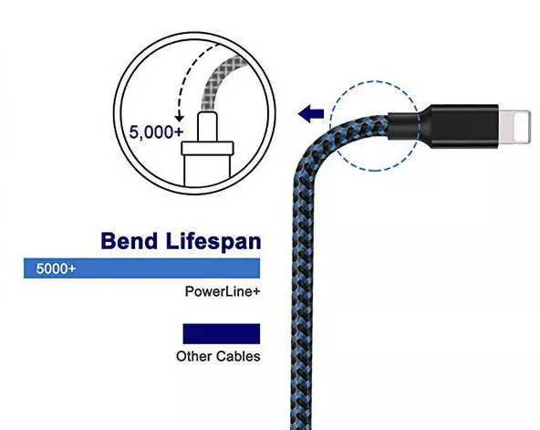 Cable USB de carga rápida, paquete de 5, para iPhone 6 7 8Plus iPhone XR XS Max 12