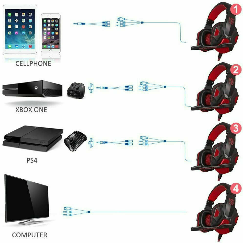 3,5-mm-Gaming-Headset mit Mikrofon, LED-Beleuchtung, Stereo-Bass-Surround-Sound für PC