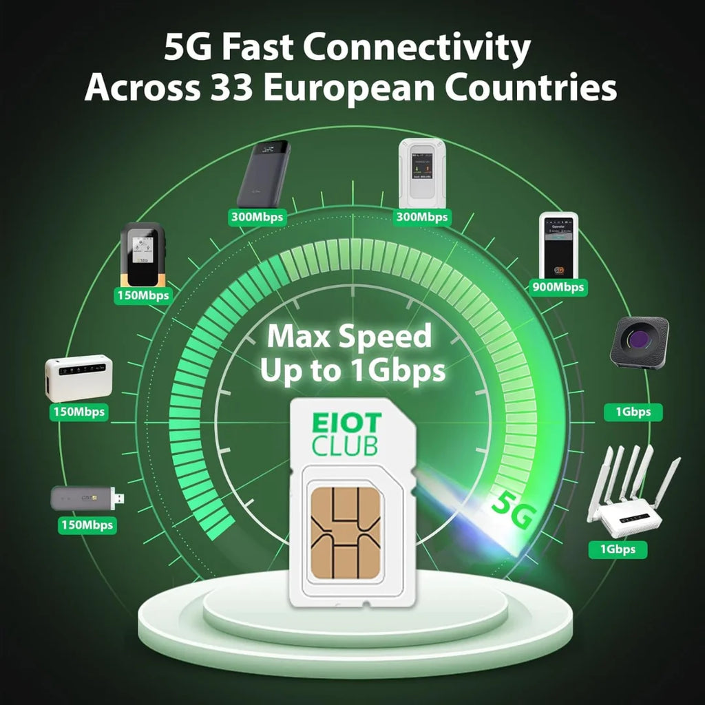EIOTCLUB Europe SIM Card, 1GB, High-Speed Prepaid Data-Only SIM for 33 EU Countries, Rechargeable, for Phones, Routers, Tablets