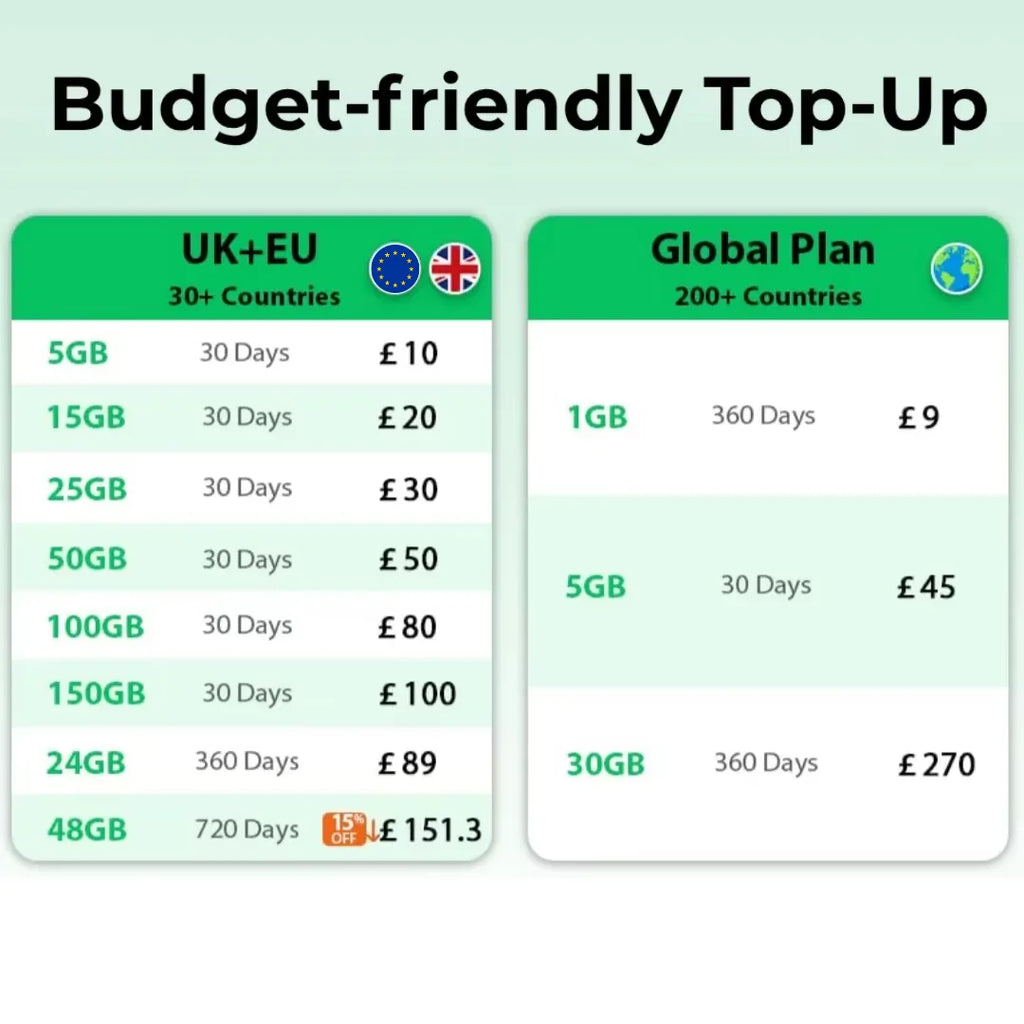 EIOTCLUB Europe SIM Card, 1GB, High-Speed Prepaid Data-Only SIM for 33 EU Countries, Rechargeable, for Phones, Routers, Tablets