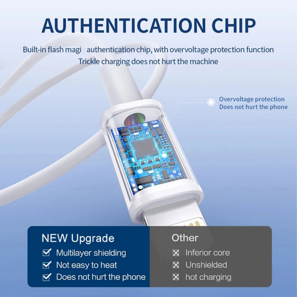 PD 20W Fast Charger Foldable Phone Adapter For iPhone 14 13 12 11 Pro Max 8 7 6 6s Plus Quick Charging Data Cable Accessories