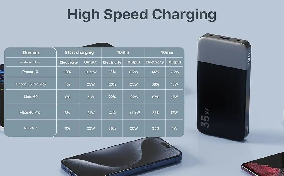 NOBIS N3510 Slim Powerbank 10000mAh Mini Hosentaschenformat Kleiner Tragbarer Externer Akku 35W Schnellladung für iPhone
