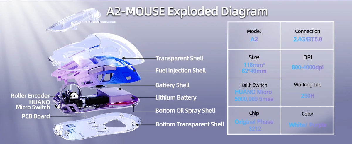Wireless Gaming Mouse, BT 5.0/2.4G PC Rechargeable RGB Mice with Digital Screen,PixArt 3212, 5 Adjustable DPI
