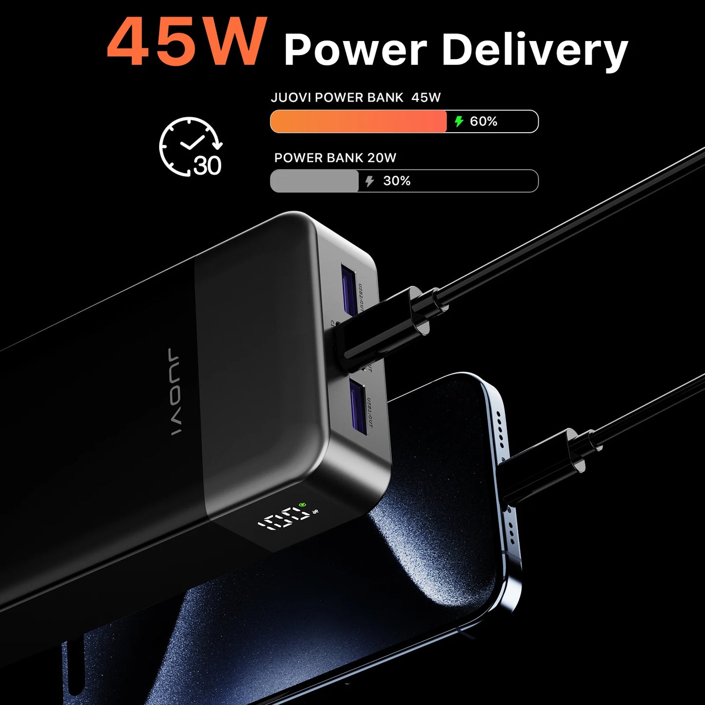 JUOVI Power Bank de Carga Rápida, 20000mAh 45W Cargador Portátil, Carga Súper Rápida con Pantalla LED Cargador Portátil para Teléfono