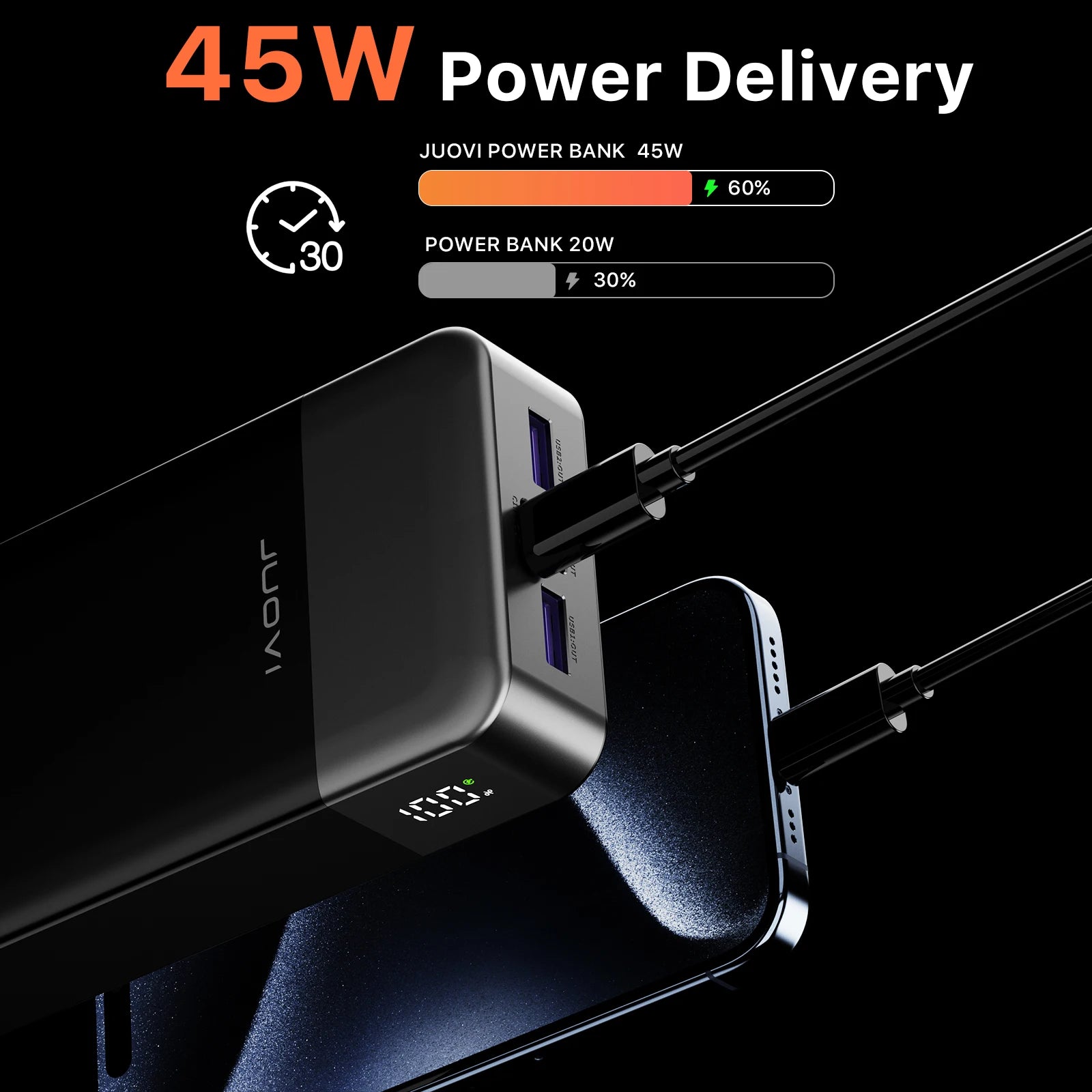 JUOVI Fast Charging Power Bank, 20000mAh 45W Portable Charger, Super Fast Charging with LED Display Portable Phone charger