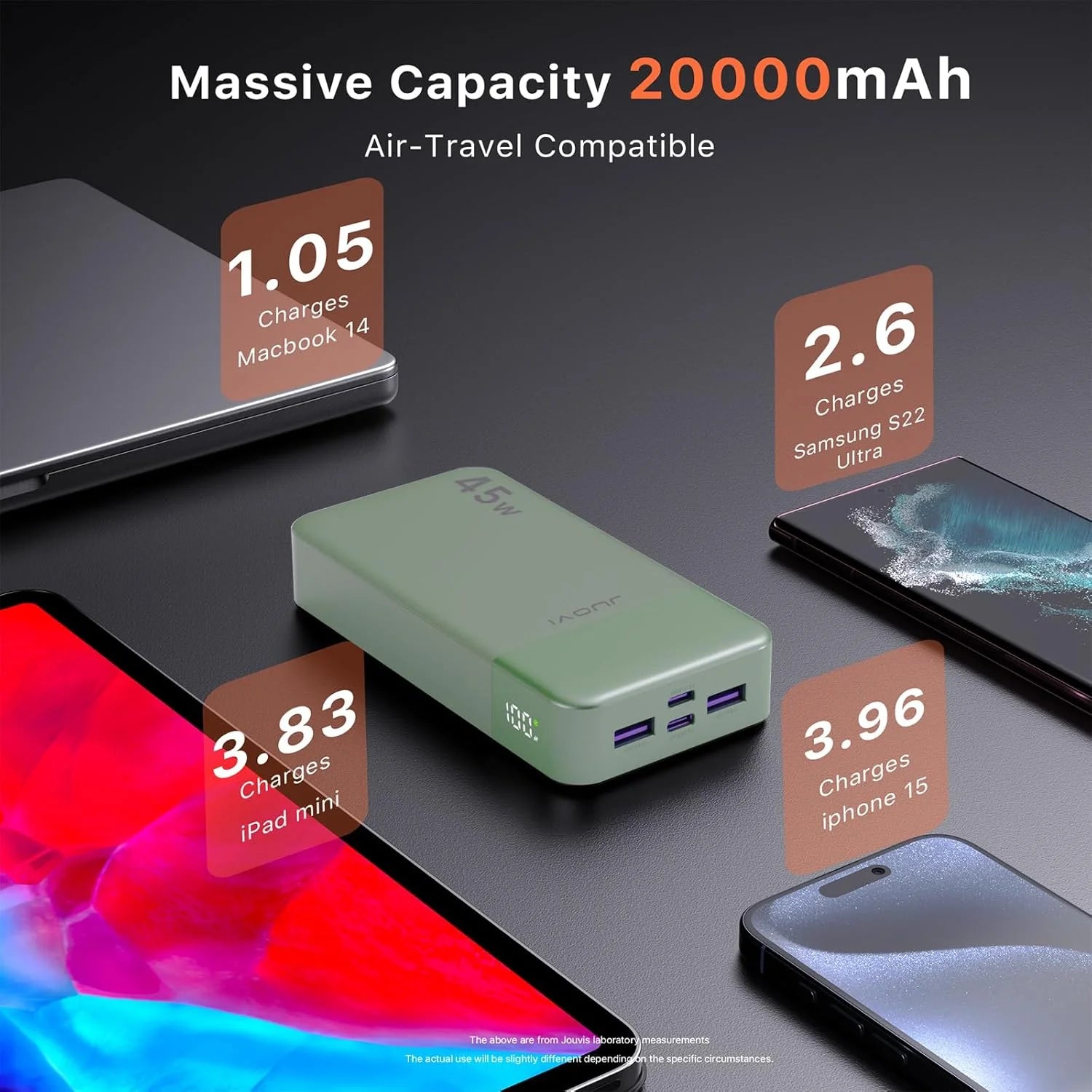 JUOVI Portable Charger, 20000mAh Power Bank, 35W Power Bank Fast Charging, Battery Pack with C to C Cable for iPhone 17 16 15