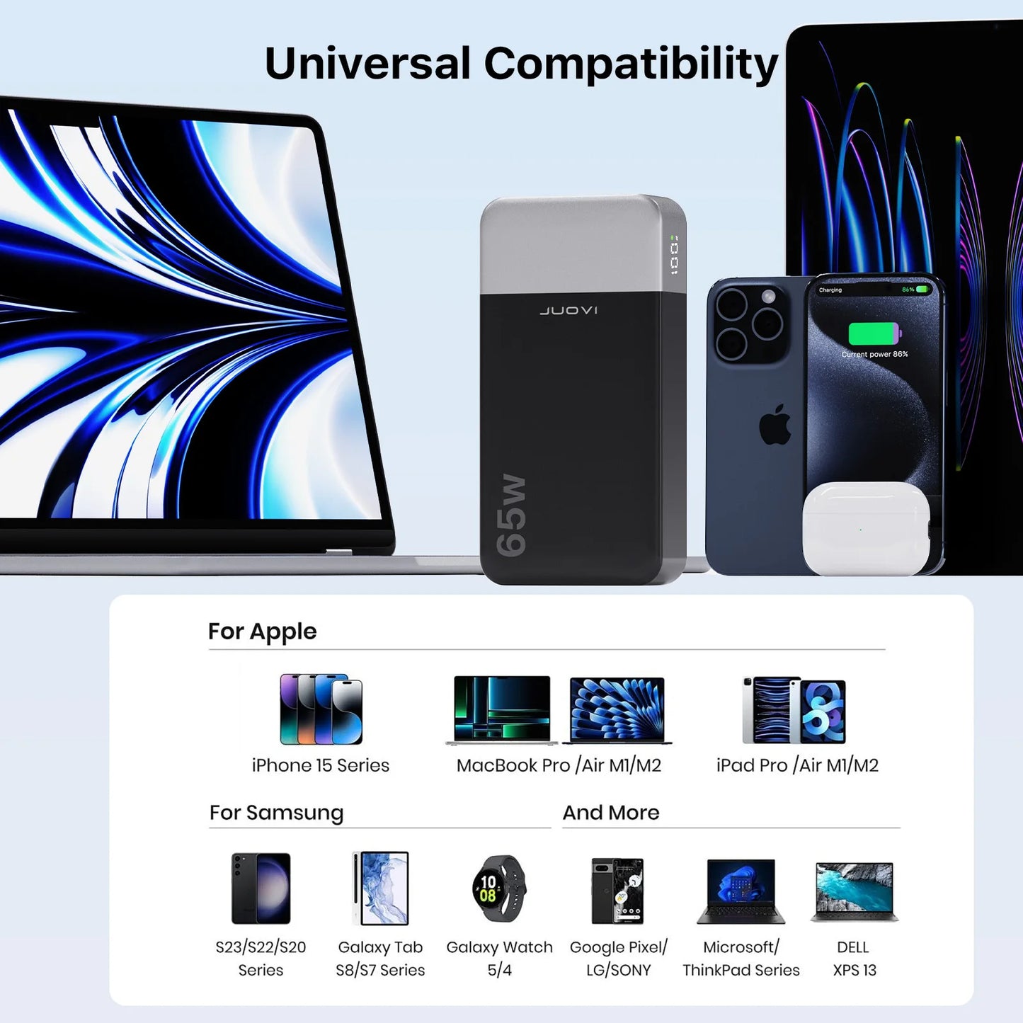 JUOVI Power Bank 65W 20000mAh Laptop Portable Charger, PD QC Fast Charging External Battery Pack for MacBook iPad Tablet iPhone