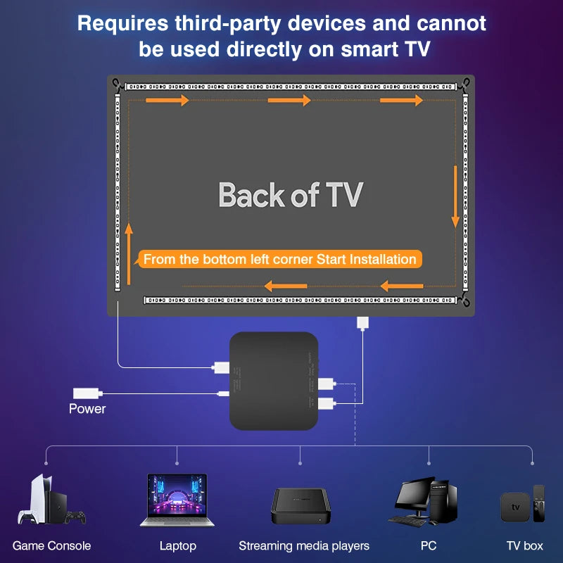 Sync Box Light Strip For 4K HDMI-Compatible 2.0 Device Sync Box Light Kit