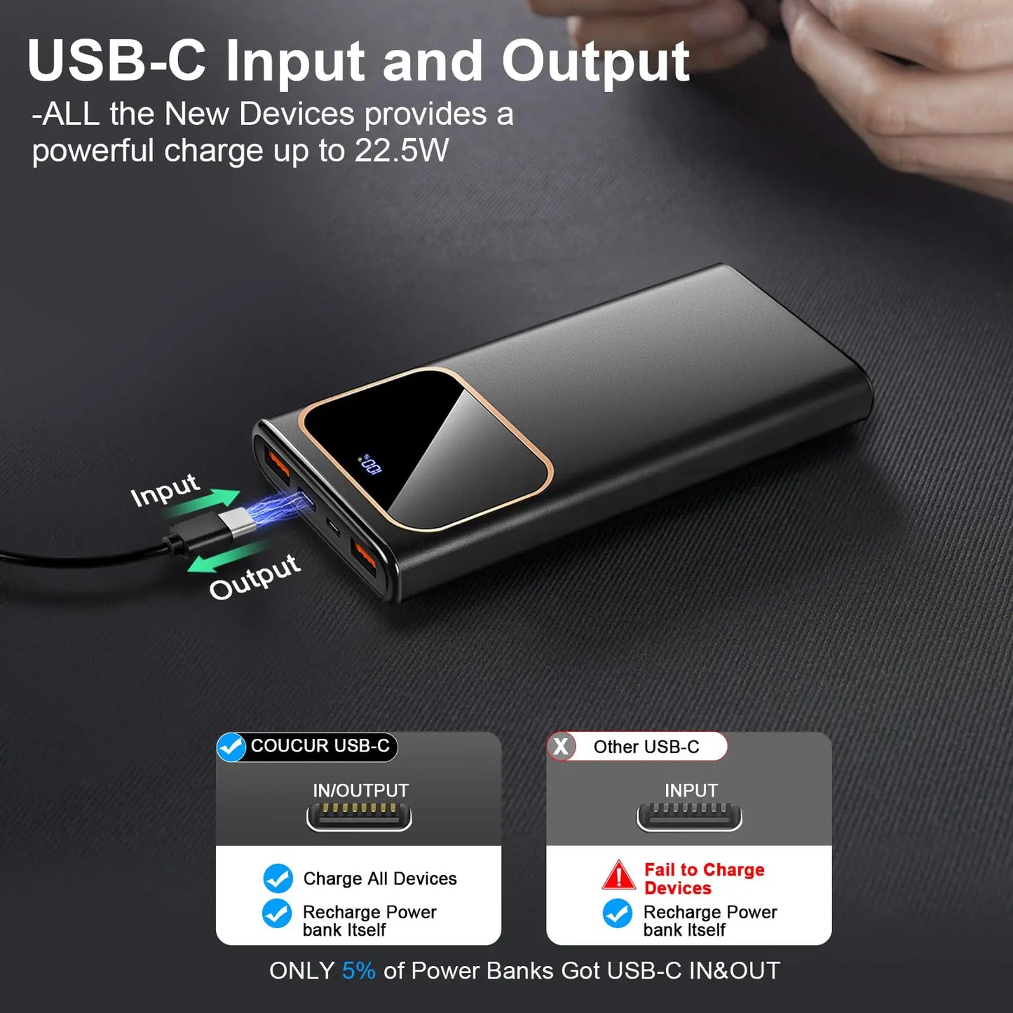 DY201 22.5W Fast Charge Power Bank 10000mAh | USB-C 3 Ports + 8-Layer Protection | LED Display Universal Compatibility.