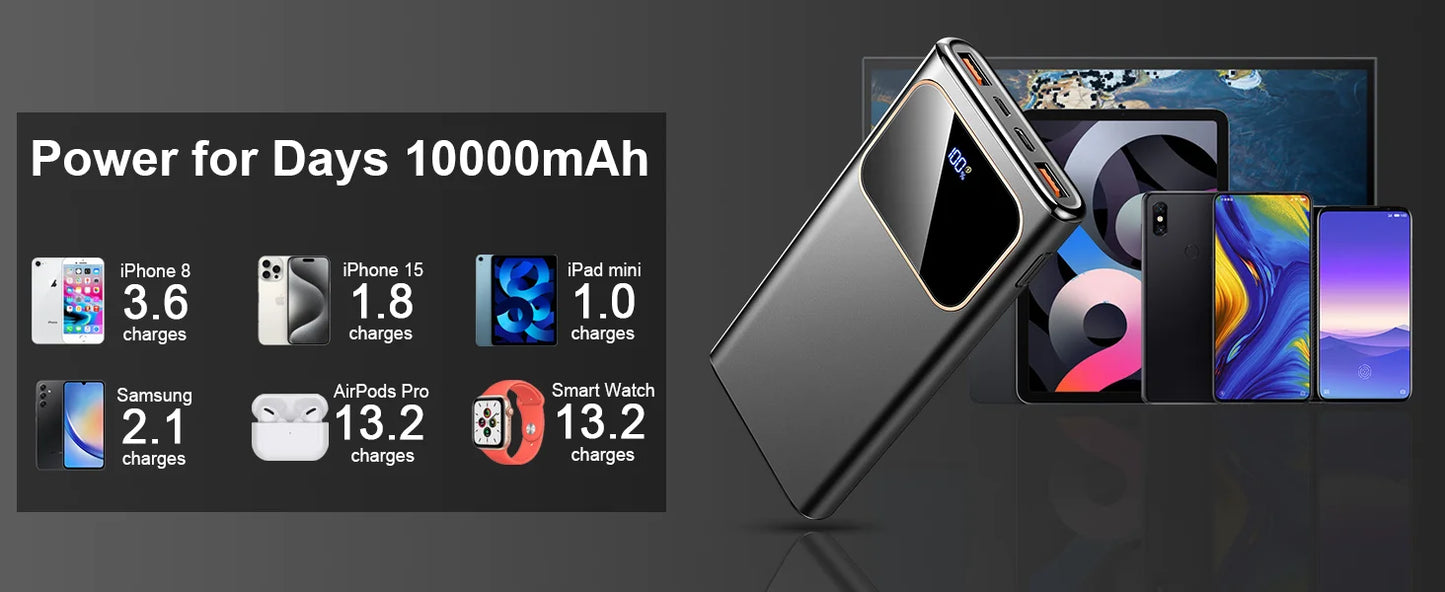 DY201 22.5W Fast Charge Power Bank 10000mAh | USB-C 3 Ports + 8-Layer Protection | LED Display Universal Compatibility.