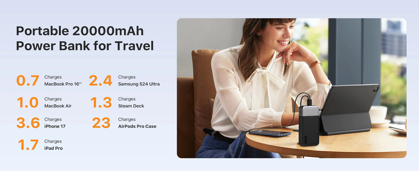 JUOVI Power Bank 65W 20000mAh Laptop Portable Charger, PD QC Fast Charging External Battery Pack for MacBook iPad Tablet iPhone