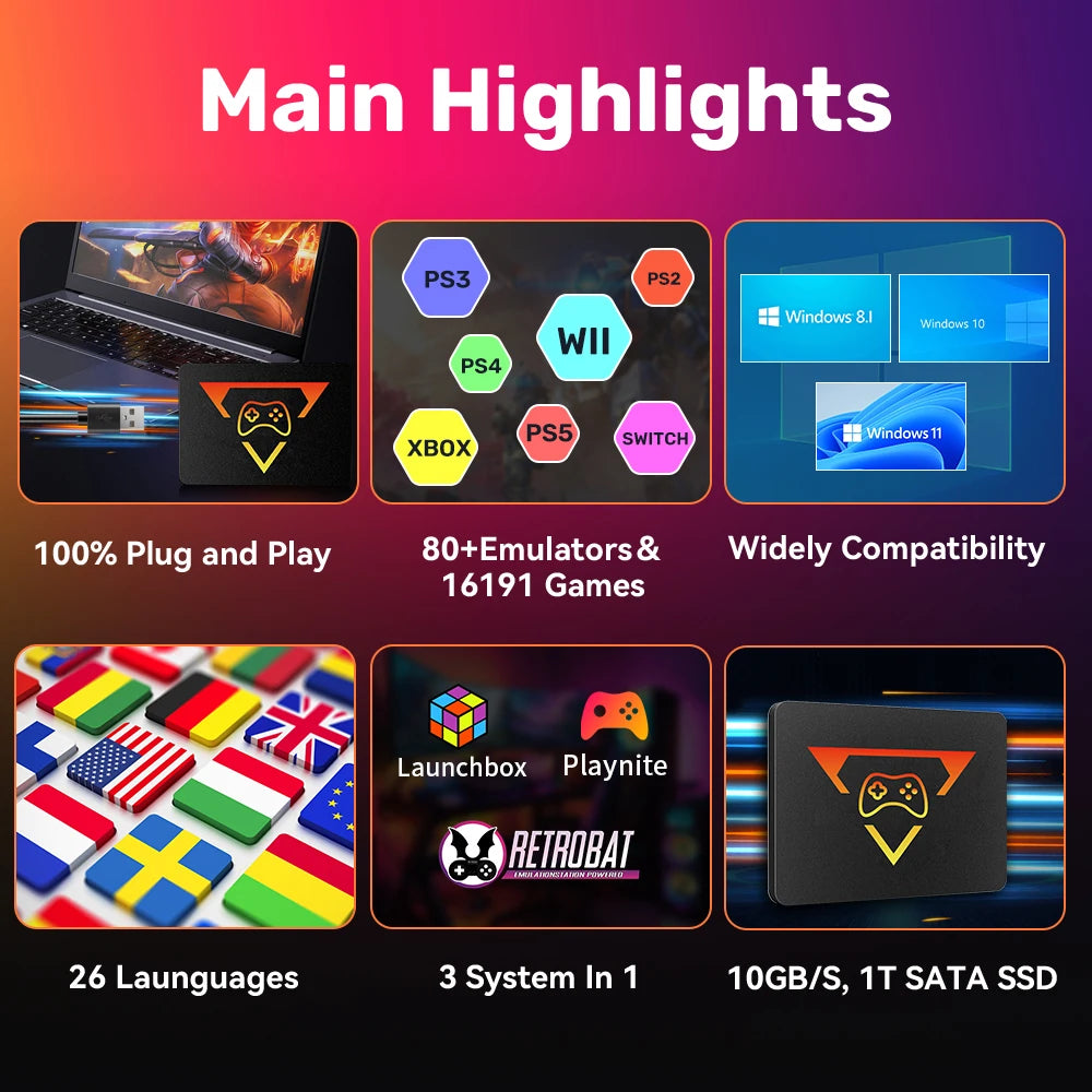 Retro Gaming SSD for Switch/PS5/Xbox/PS4/PS3/PS2/WIIU 80+Emulators Launchbox＆Retrobat＆Playnite 16191 Games Console for PC/Lapt