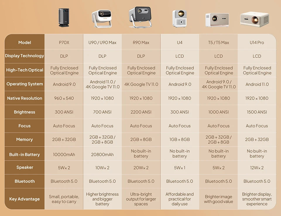 BYINTEK R90 Max Magic 4 Max Full HD 1080P Projector 4K Google TV 11.0  DLP 2200 ANSI Lumens 3D 4K Supported