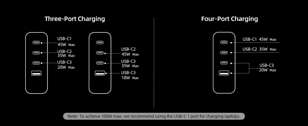 100W USB C Travel Charger, 4-Ports Foldable Travel Adapter Plug Converter With UK/EU/AU Plugs, Fast Charging For IPad iPhone