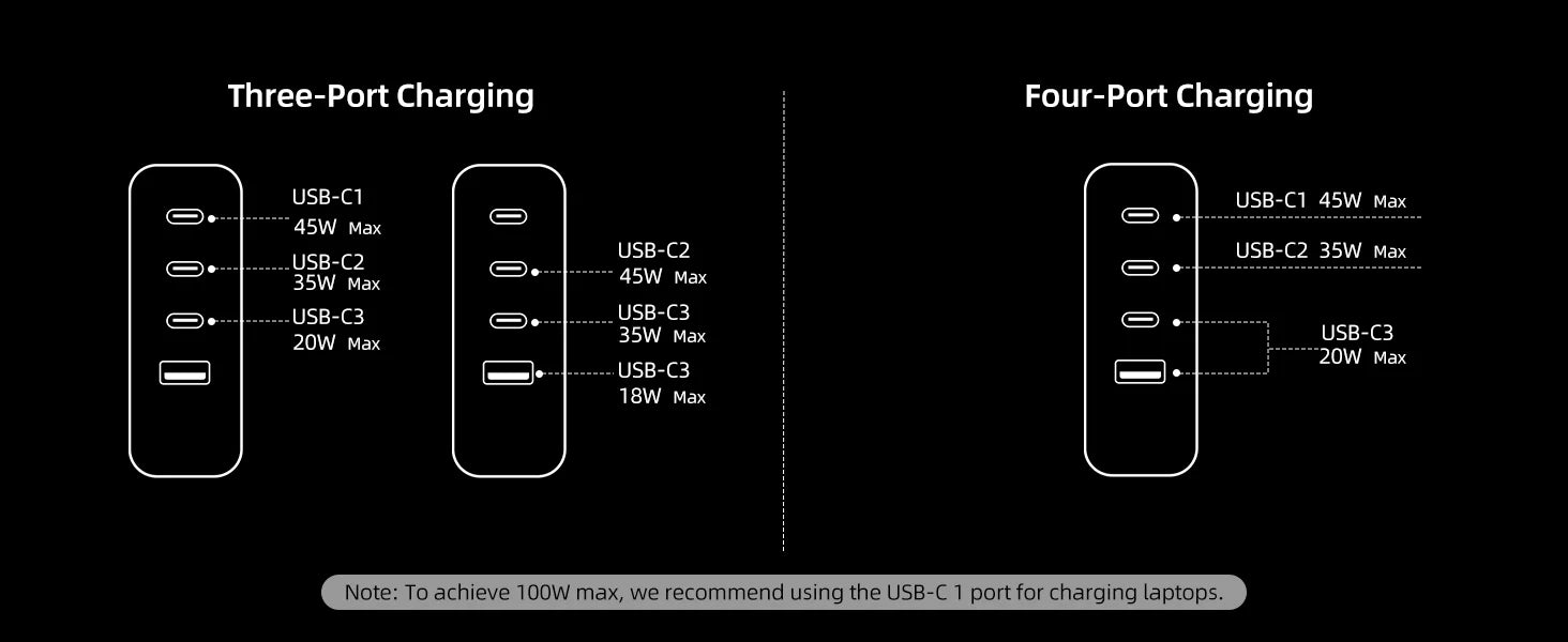100W USB C Travel Charger, 4-Ports Foldable Travel Adapter Plug Converter With UK/EU/AU Plugs, Fast Charging For IPad iPhone