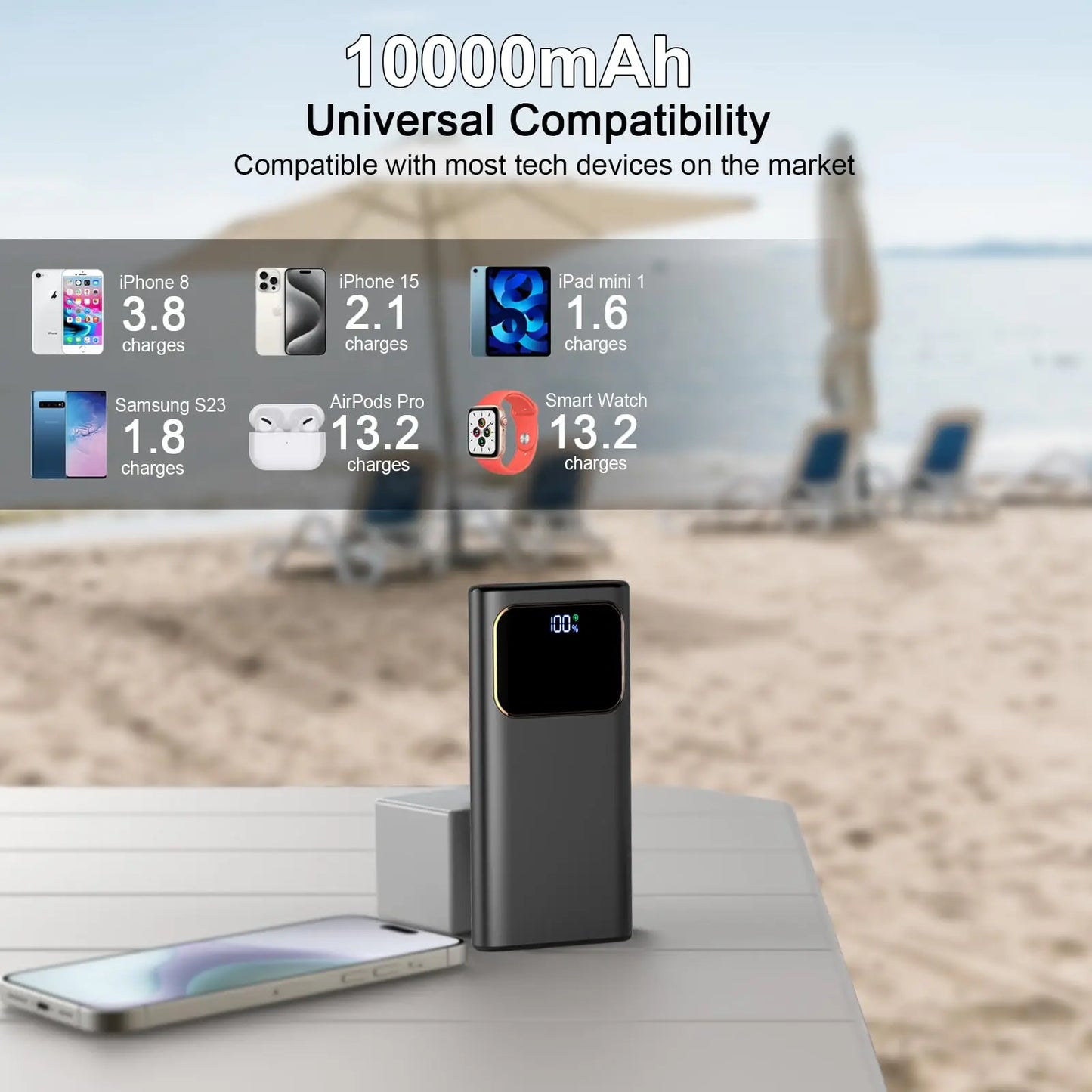 DY201 22.5W Fast Charge Power Bank 10000mAh | USB-C 3 Ports + 8-Layer Protection | LED Display Universal Compatibility.