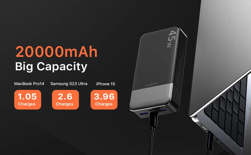 JUOVI Portable Charger, 20000mAh Power Bank, 35W Power Bank Fast Charging, Battery Pack with C to C Cable for iPhone 17 16 15