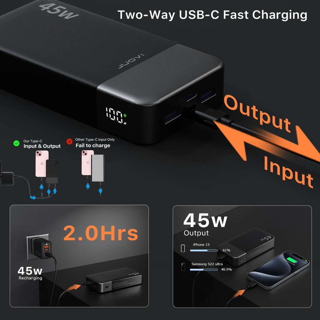 JUOVI Fast Charging Power Bank, 20000mAh 45W Portable Charger, Super Fast Charging with LED Display Portable Phone charger