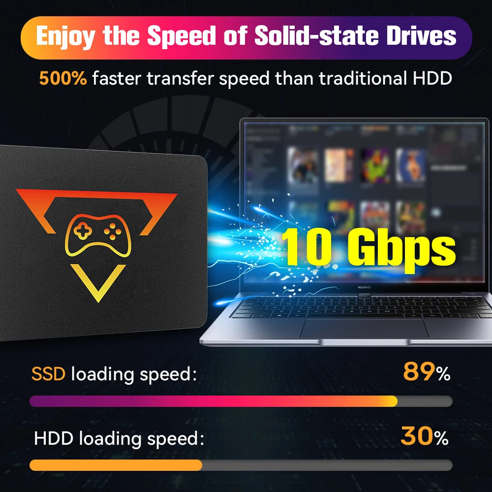 Retro Gaming SSD for Switch/PS5/Xbox/PS4/PS3/PS2/WIIU 80+Emulators Launchbox＆Retrobat＆Playnite 16191 Games Console for PC/Lapt