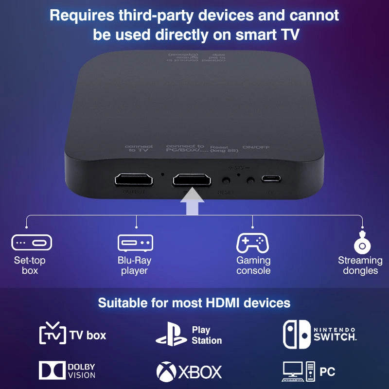 Sync Box Light Strip For 4K HDMI-Compatible 2.0 Device Sync Box Light Kit