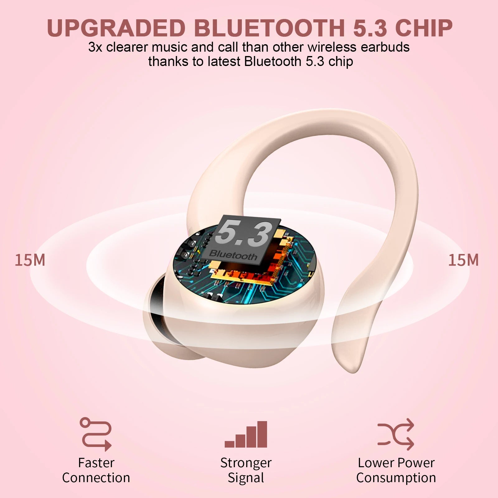 Wireless Earbuds Sports, Bluetooth Headphones 5.3,4 ENC Noise Cancelling Mic, IP7 Waterproof Headset, 48H Playback.