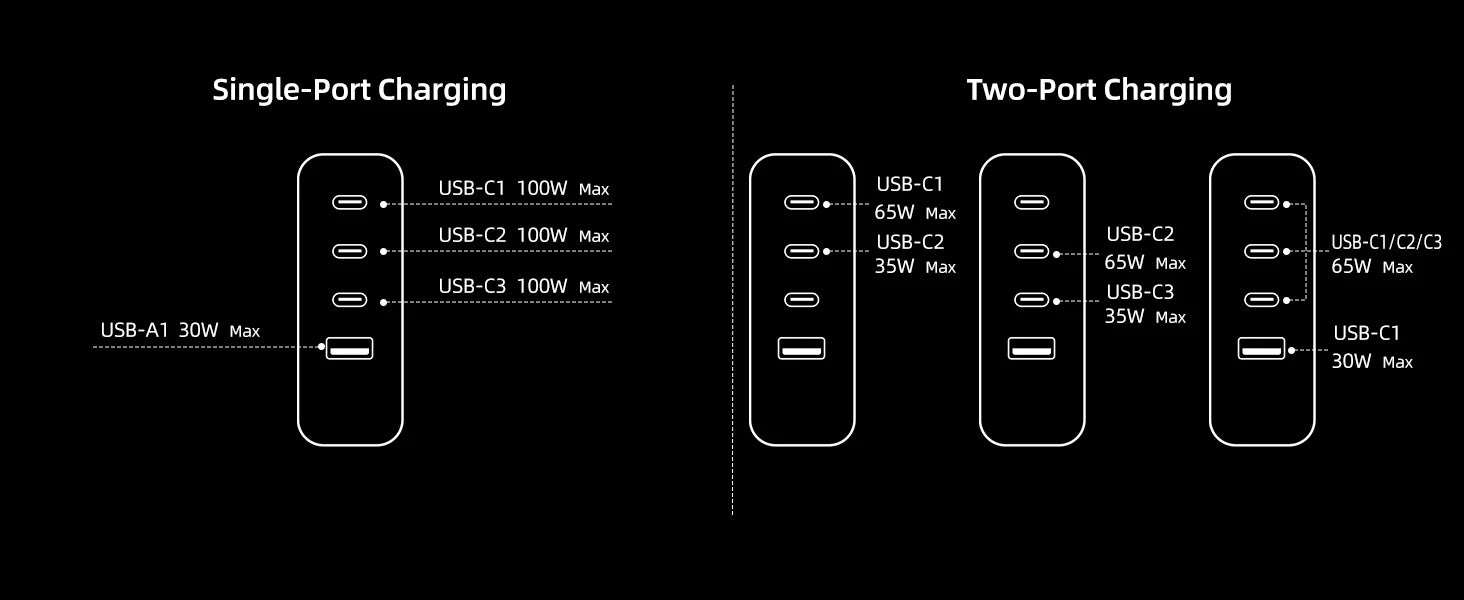 100W USB C Travel Charger, 4-Ports Foldable Travel Adapter Plug Converter With UK/EU/AU Plugs, Fast Charging For IPad iPhone