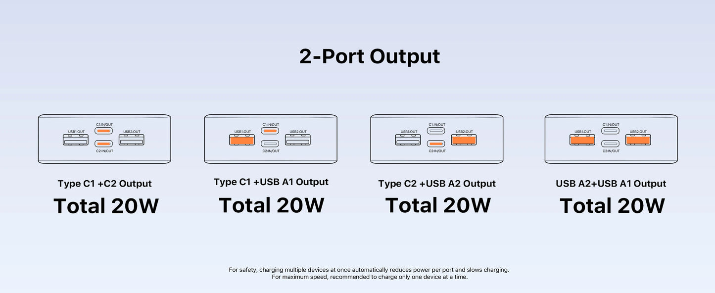 JUOVI Power Bank 65W 20000mAh Laptop Portable Charger, PD QC Fast Charging External Battery Pack for MacBook iPad Tablet iPhone