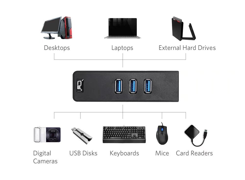 3-Port USB3.0 Hub with Gigabit LAN