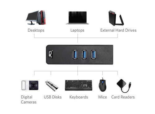 3-Port USB3.0 Hub with Gigabit LAN