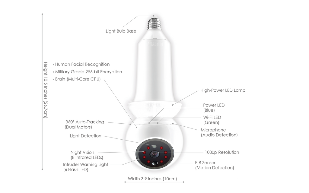 Zeus 360-Degree Indoor Camera - White, AI Detection, Night Vision